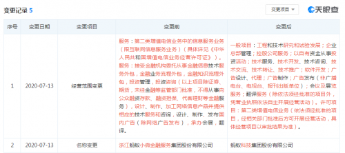 螞蟻集團更名背后 科技與金融融合的新階段