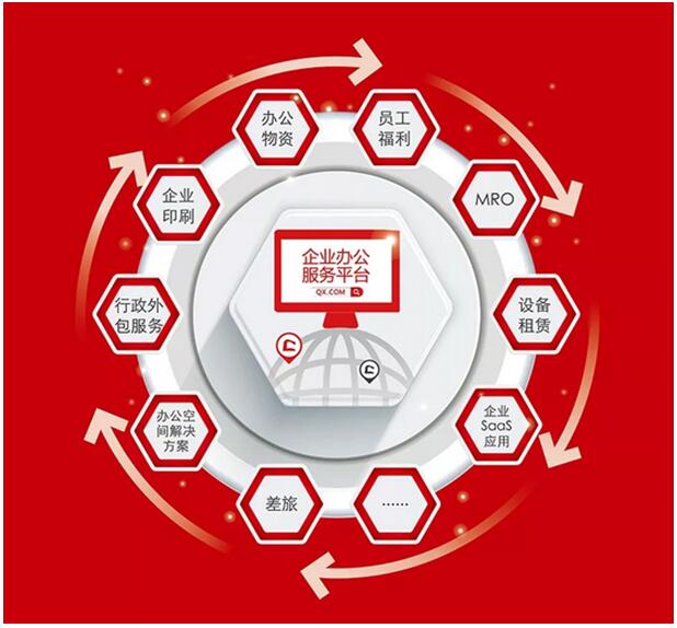 齊心集團 再次中標南方電網，12月B2B業(yè)務捷報頻增，金融科技布局深化顯實力