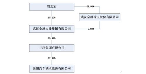 湖北資本圈震蕩 襄陽軸承實控人陷百億執(zhí)行標(biāo)的，質(zhì)押黃金信托融資錄得逾期