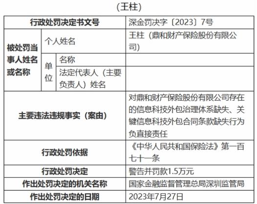 鼎和財險深圳被罰 信息科技外包治理體系缺失的警示與反思